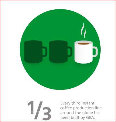 Innovative Tegnology