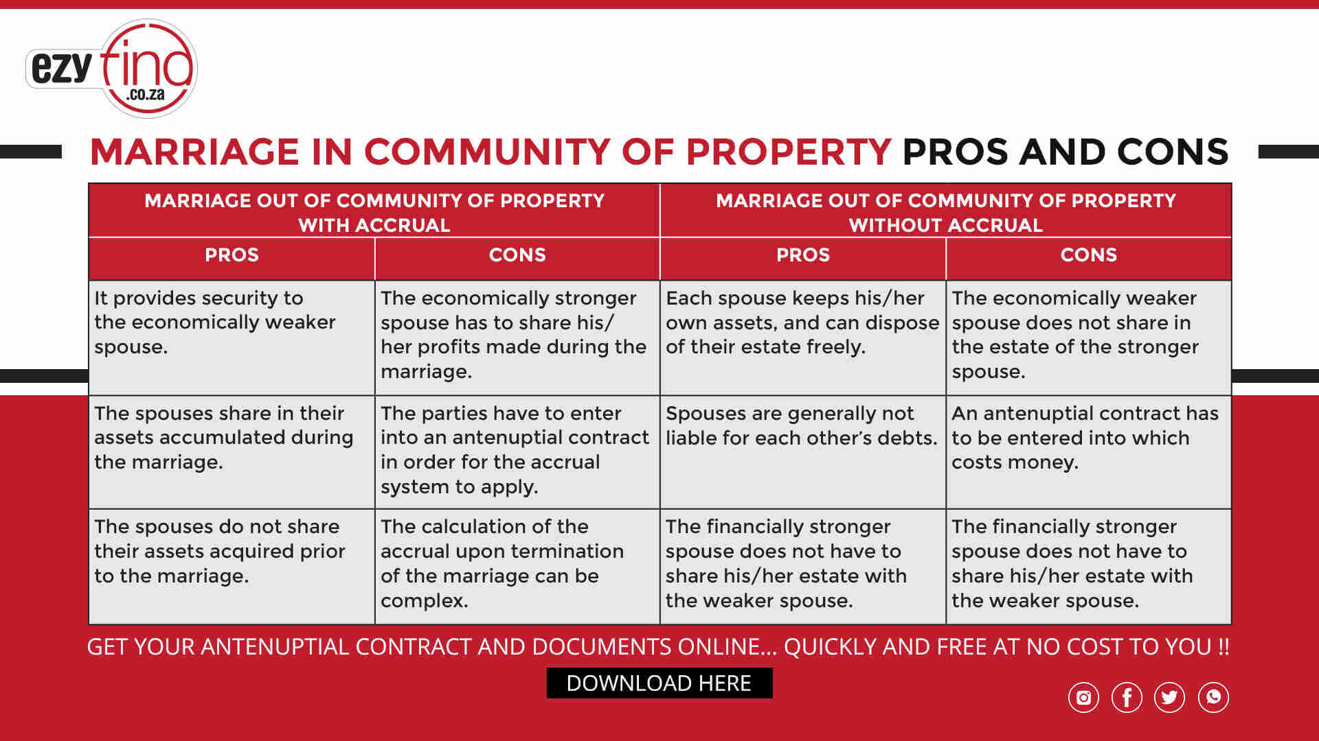Marriage out of community of property with accrual at no cost (FREE Download)