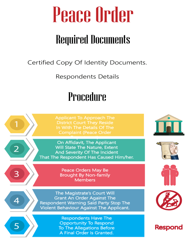 Obtaining a Protection Order